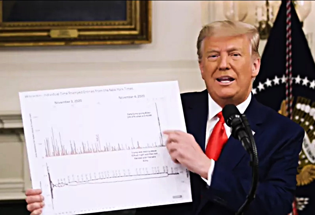 Trump pokazuje grafikon navodne prevare na izborima