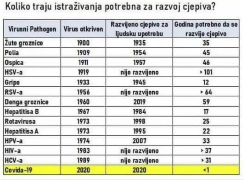 Intervju - Dr. sc. Srećko Sladoljev - "Korona virus je planski izabran da 'nosi' PLANdemiju" 2