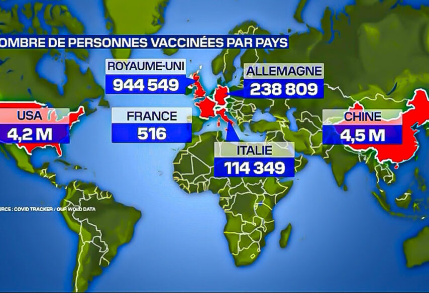 Broj cijepljenih u svijetu