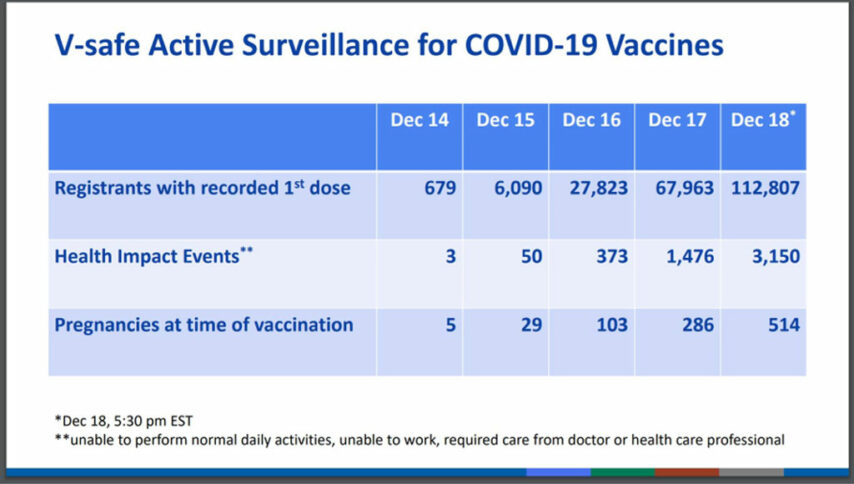 CDC - Covid-19 - Cijepljenje