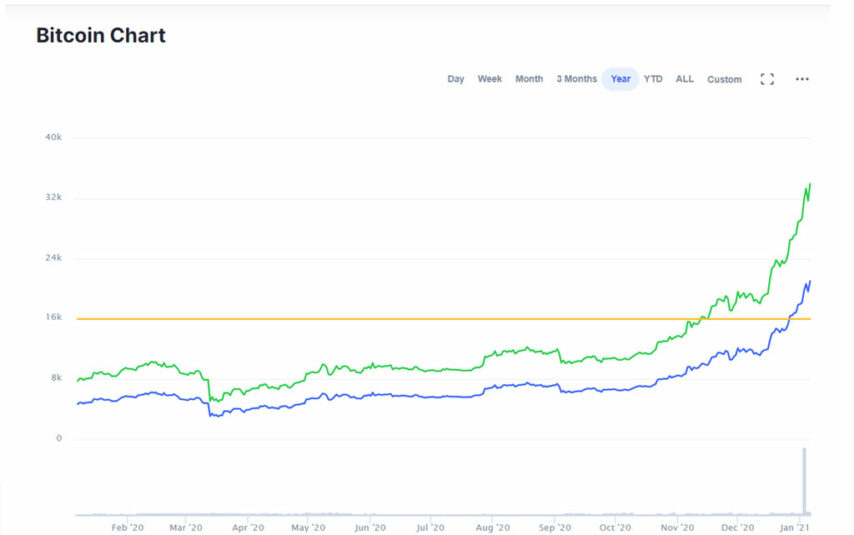 Bitcoin