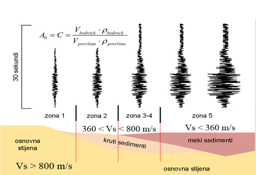 Razorni potresi na Banovini, što kažu eksperti? 1