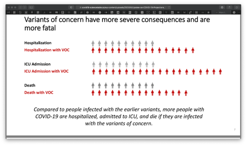 Slučajevi Ontario koronavirusa navodno su „van kontrole“, ali samo 0,15 % je pozitivno 1