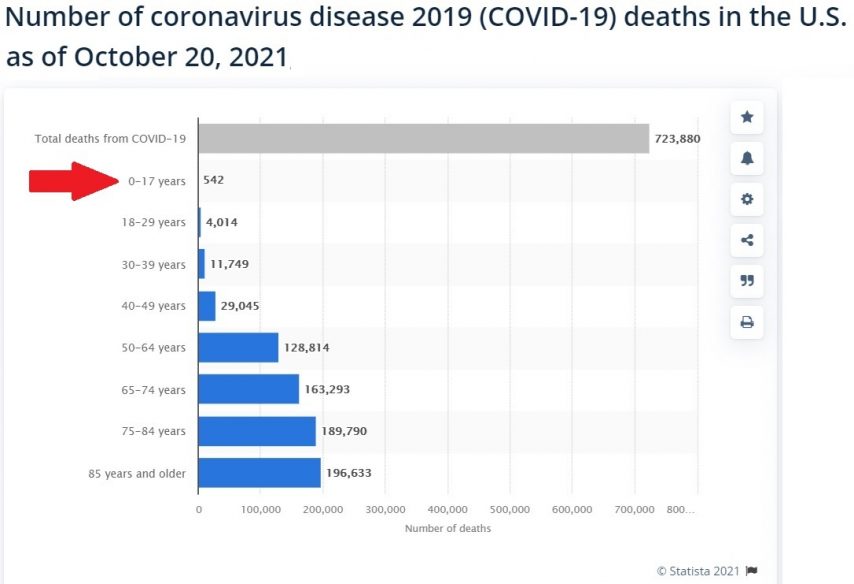 Bijela kuća će brzo cijepiti 28 milijuna djece u dobi od 5 do 11 godina, jer se broj smrtnih slučajeva i ozljeda i dalje povećava kod mladeži između 12 i 19 godina koji su primili cjepivo protiv COVIDA-19 2