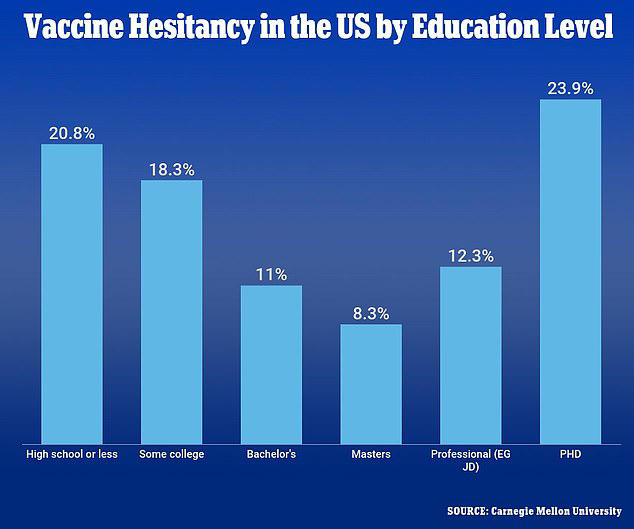 Velika studija na 5 miliona Amerikanaca - najobrazovaniji su najveći protivnici cijepljenja 1