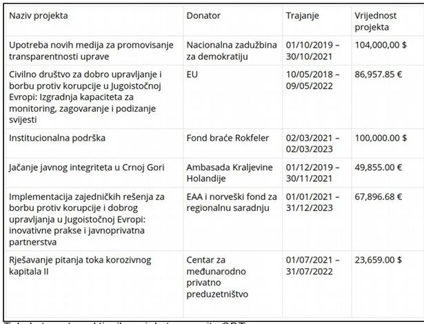 Institucionalno-medijska transparentnost i pritisci usmjereni prema građanima Crne Gore, od proglašenja epidemije Covid-19 28