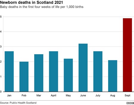 Škotska - Porast smrtnosti kod novorođenčadi - pokreće se istraga 1