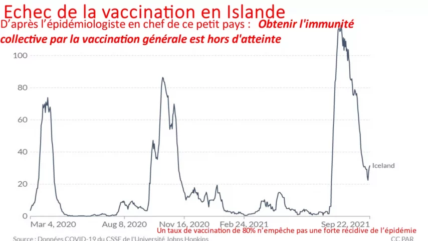 Visoka zabilježena smrtnost u zemljama kategorisanim kao „Šampioni vakcine protiv Covid-19“. Vakcinisani imaju povećan rizik od smrtnosti u odnosu na nevakcinisane 3