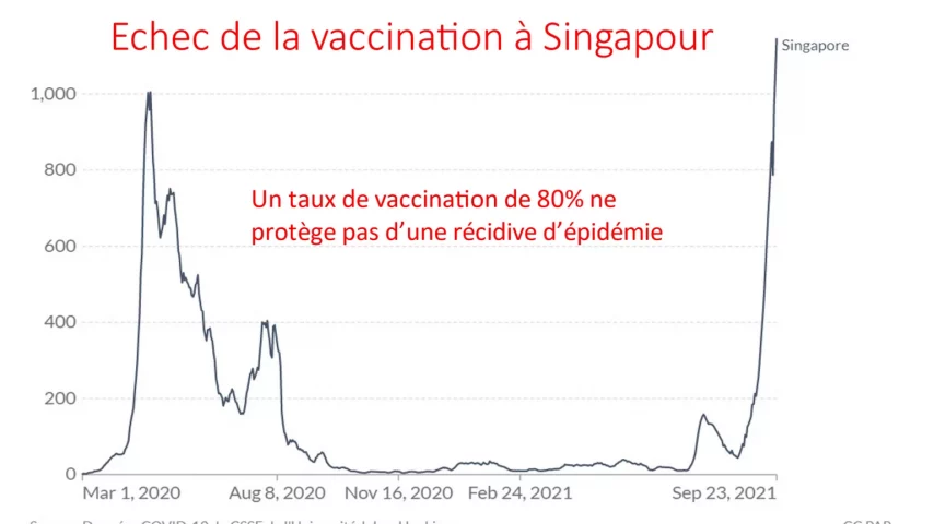 Visoka zabilježena smrtnost u zemljama kategorisanim kao „Šampioni vakcine protiv Covid-19“. Vakcinisani imaju povećan rizik od smrtnosti u odnosu na nevakcinisane 4