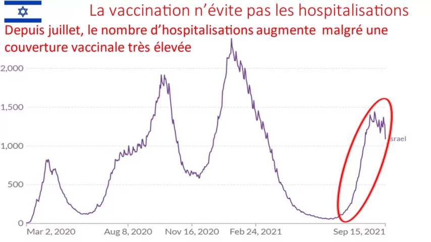 Visoka zabilježena smrtnost u zemljama kategorisanim kao „Šampioni vakcine protiv Covid-19“. Vakcinisani imaju povećan rizik od smrtnosti u odnosu na nevakcinisane 7