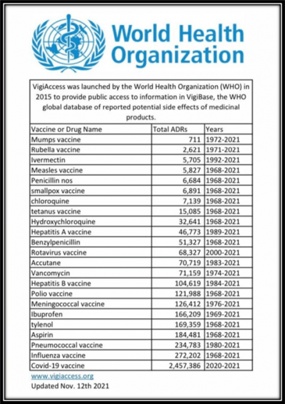 Još jedan patent na bazi grafen oksidnih cjepiva - Potpuno cijepljeni čine 9 od 10 umrlih i još druge znanstvene vijesti... 2