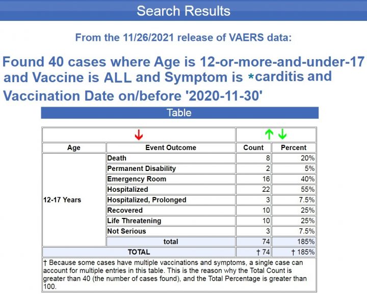 666 slučajeva srčanih bolesti u djece od 12 do 17 godina nakon cijepljenja protiv COVID-a: manje od dva slučaja godišnje ako se u obzir uzmu nuspojave svih cjepiva u više od 30 godina 3