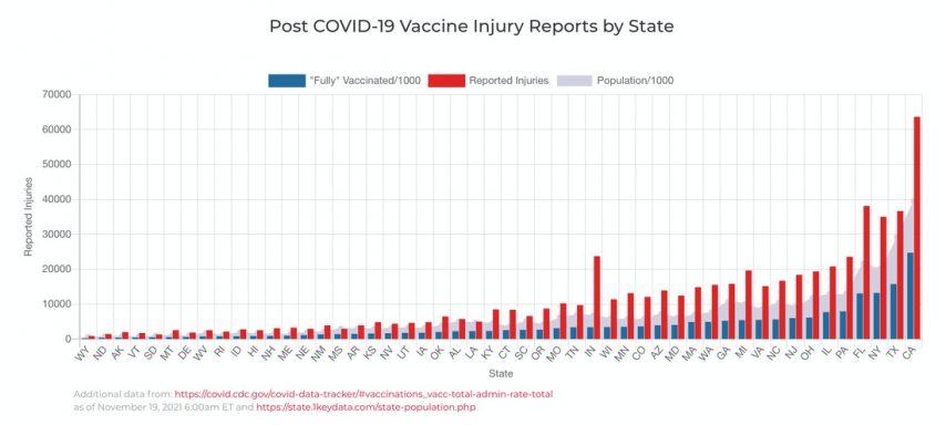 “Posvuda ozljede od cjepiva'': Izvanredna nova ljestvica iz “Open VAERSA”. Tablice i grafikoni koji pomažu ljudima u razumijevanju informacija 4