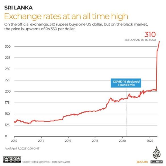 Nakon što su lockdowni uništili turizam, Sri Lanka je u teškoj krizi a stanovništvo na rubu gladi 2