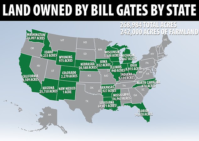Bill Gates je dobio ovlaštenje da kupi još 2100 hektara poljoprivrednog zemljišta u Sjevernoj Dakoti 1