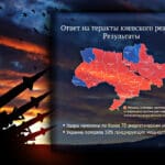 Mapa raketnih udara na Ukrajinu