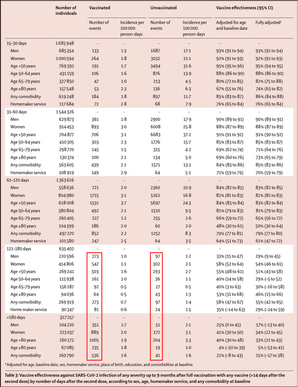 Lancet studija