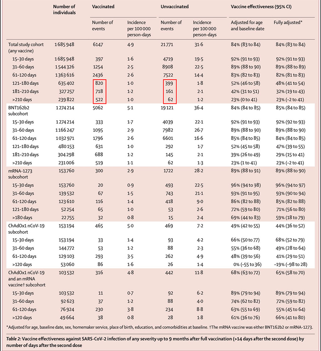 Lancet studija