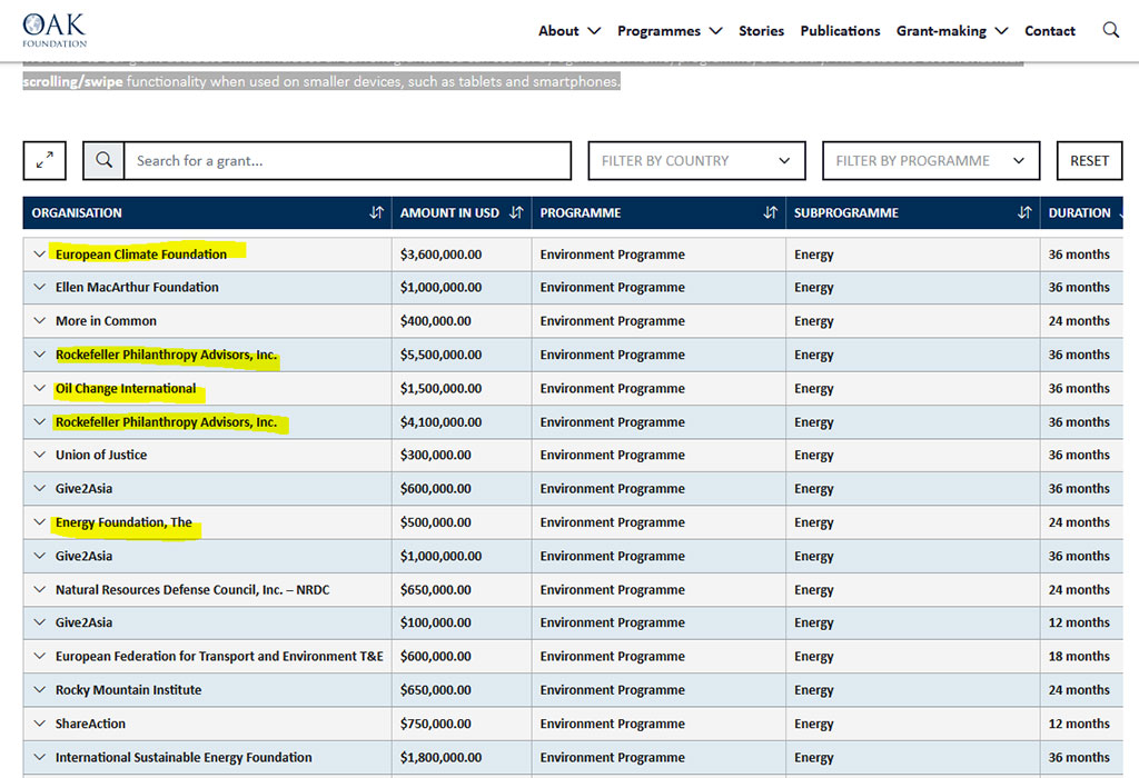 Financijeri NVO u BiH