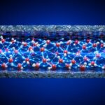 Belgijski fizičari otkrili matematički ključ ponašanja vode u nanometarskim procjepima